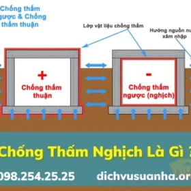 chống thấm nghịch là gì?